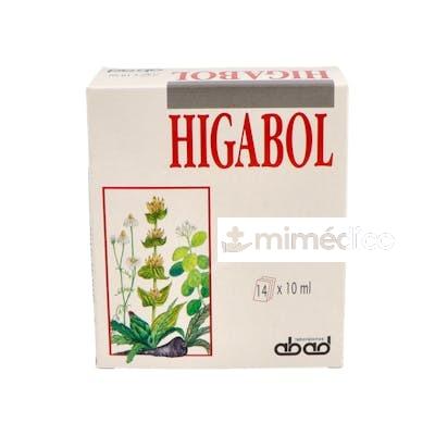 HIGABOL 14SBRS. KILUVA - ABAD