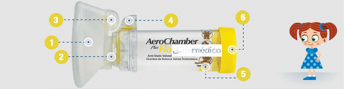 AEROCHAMBER PLUS FLOW-VU MASCARA MEDIA 1-5 AÑOS SANDOZ